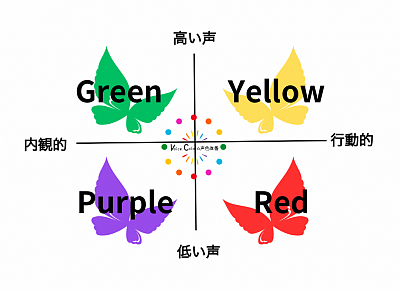 声磨屋VoiceColor☆声色☆チャート